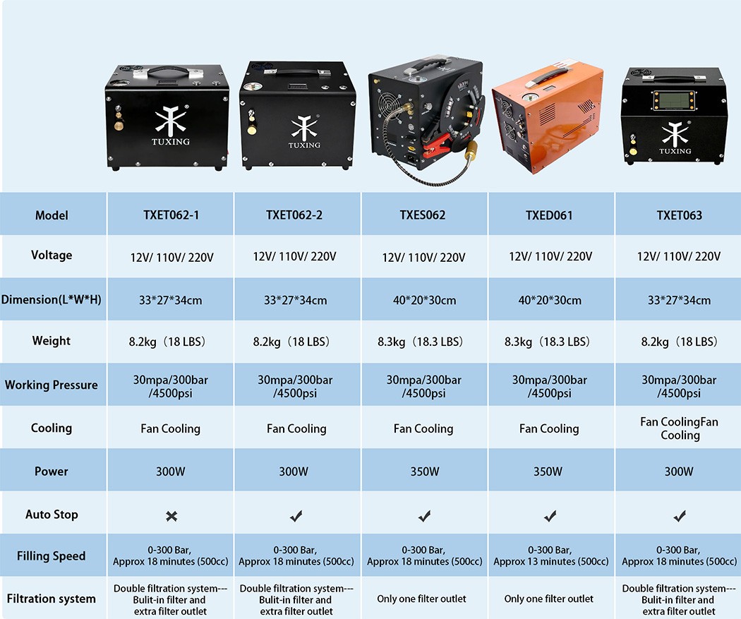 TUXING Air Pump